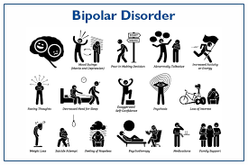 Bipolar Disorder