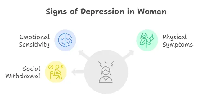 an illustration to show signs of depression in women